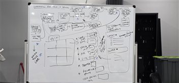 Whiteboard notes from a business analysis session with a commercial cleaning company