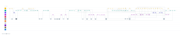 Excerpt of a business process workflow diagram for a commercial cleaning company