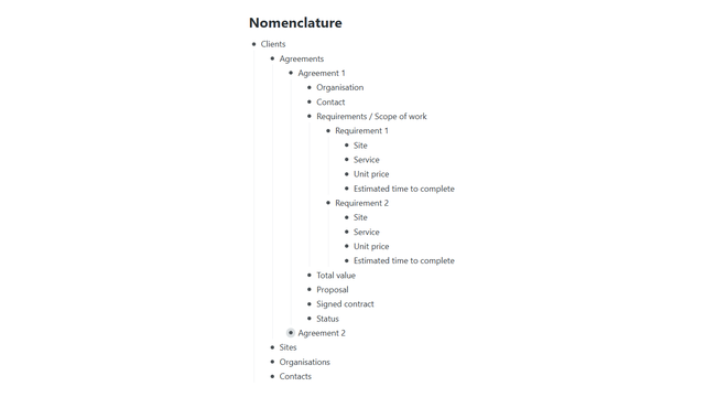 Information architecture — nomenclature tree